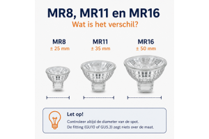 Wat is het verschil tussen MR8, MR11, MR16, PAR11, PAR16 en ES111?