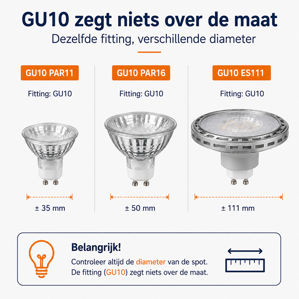 GU10 spots met verschillende diameters