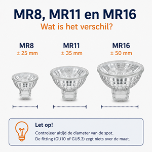 Wat is het verschil tussen MR8, MR11, MR16, PAR11, PAR16 en ES111?