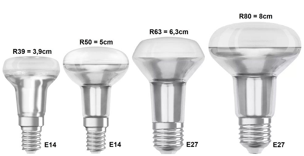 reflectorlampen afmetingen